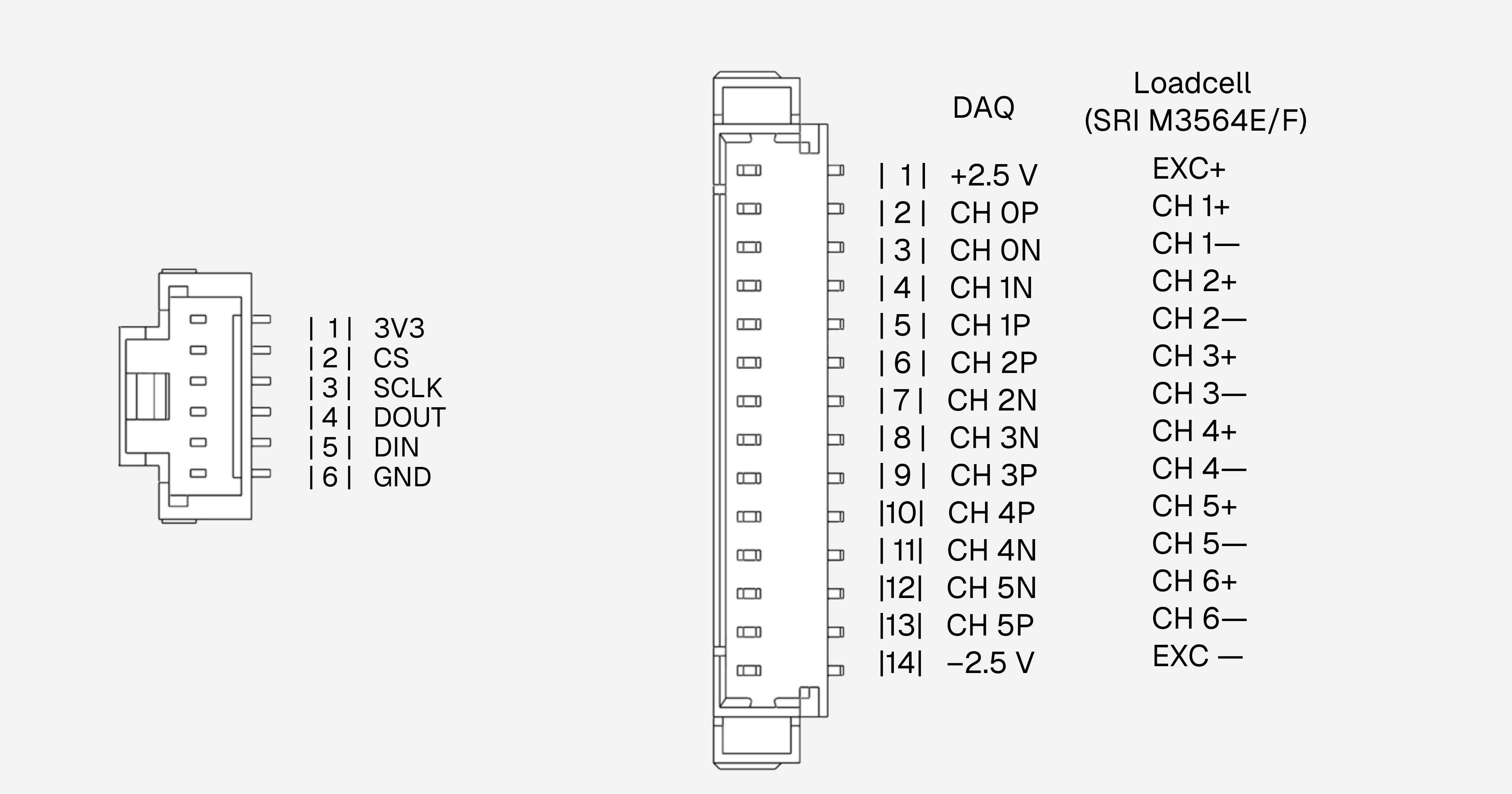 DAQ pinout reference